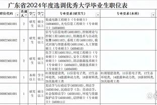 贝弗利：詹姆斯年纪比我还大 我觉得自己还能再打5-7年