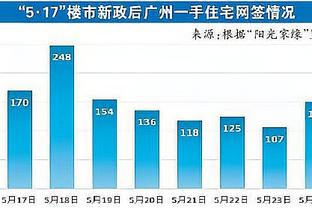 斯基拉：克鲁尼奇推动加盟费内巴切，米兰要价降至500万欧